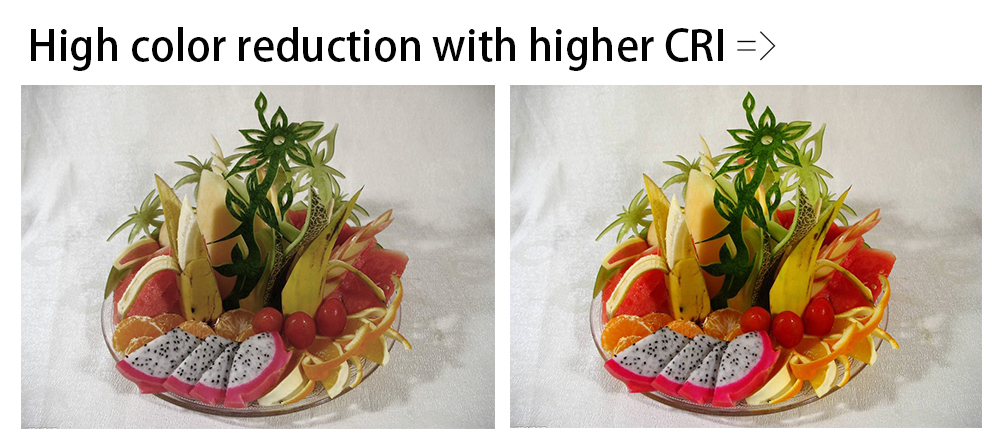 CRI of SMD LED and Through-hole LED