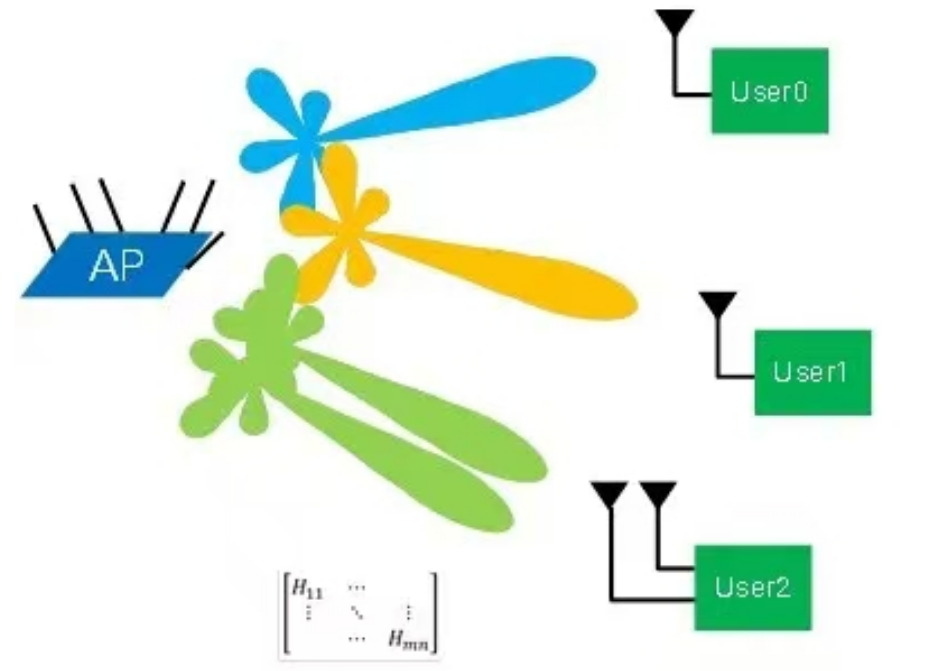 اللاسلكي CPE wireless CPE