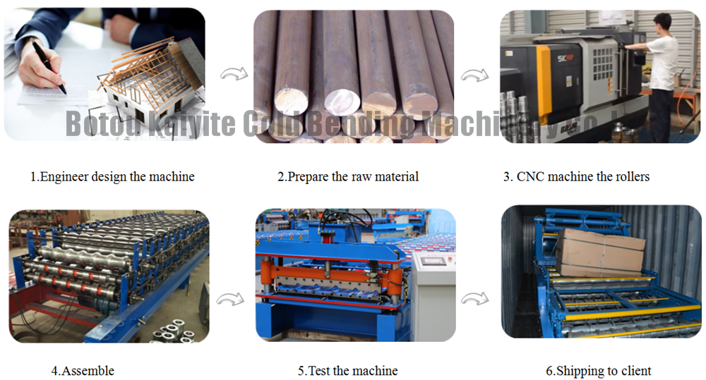 Production Line Of Machine