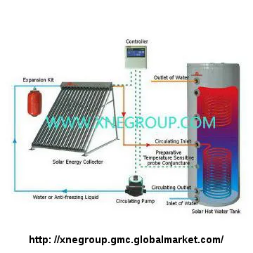 Solar water heater system with cooper coils