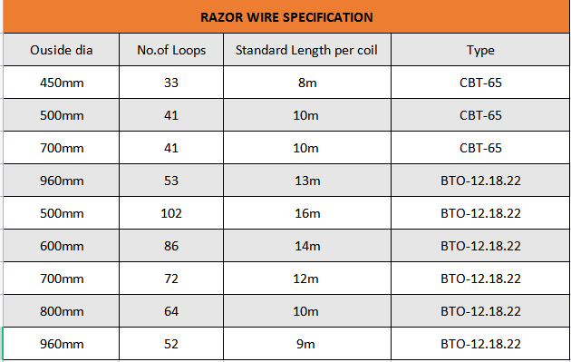 razor wire specification