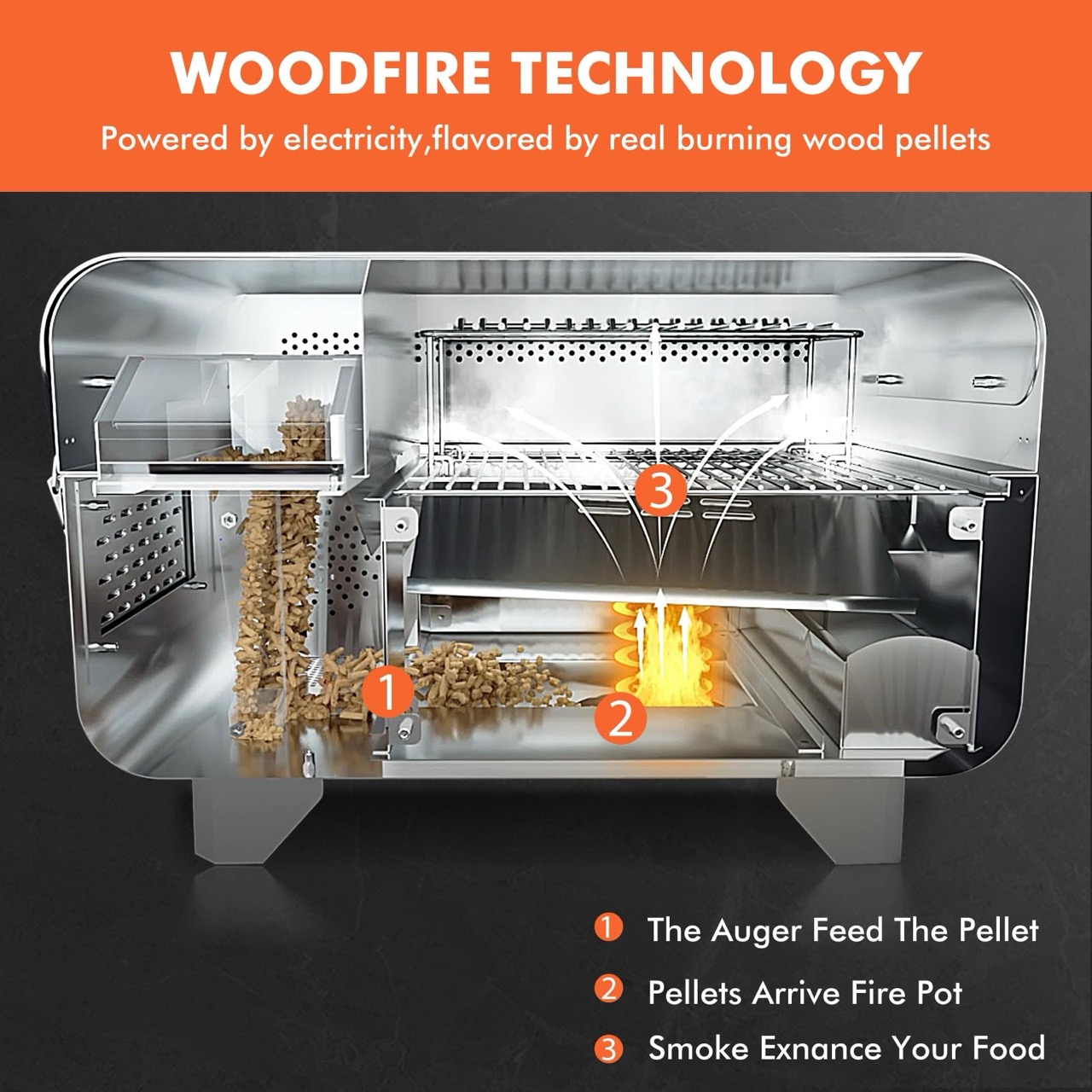 Electric pellet grill