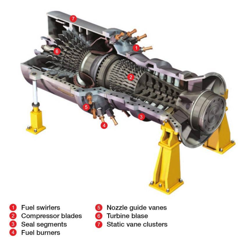 3D printing energy components