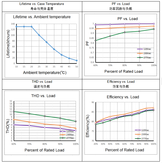 Electrical values