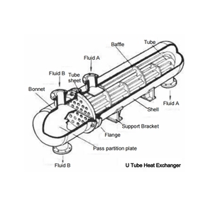 Beu Heat Exchanger Structure