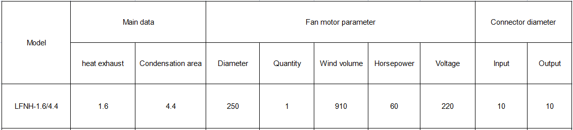 1.6 data