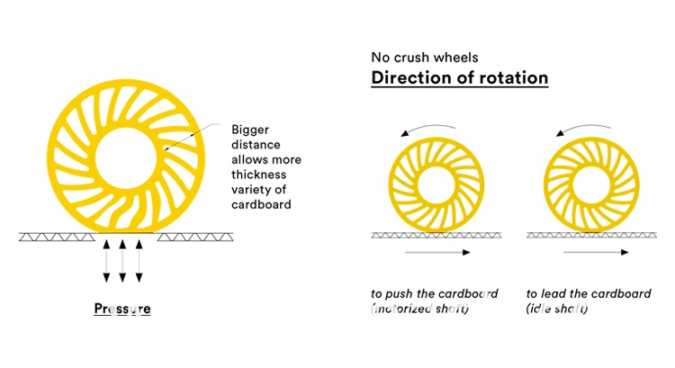 Polyurethane Wheel