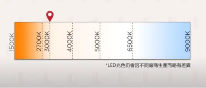Color temperature reference chart