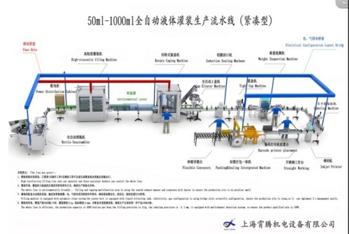 50-1000ml auto liquid filling production line