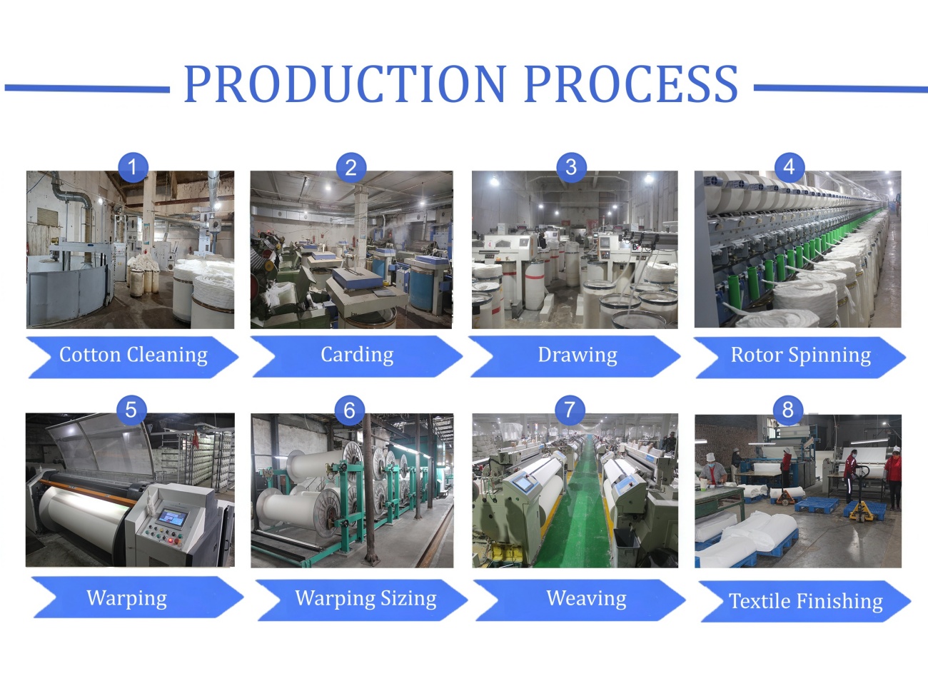 ZX Production Process-Fabric