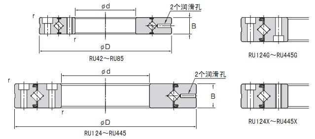 RU Series Crossed Roller Bearing