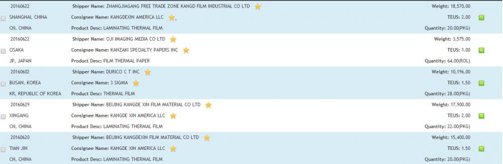 Data Impor Film Termal AS