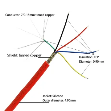 High Temperature Tinned Copper Shielded Silicone Cable SY YGZPF 5*0.12mm2