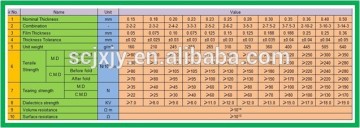 Electrical Insulating Material DMD 100 %