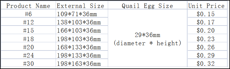 size