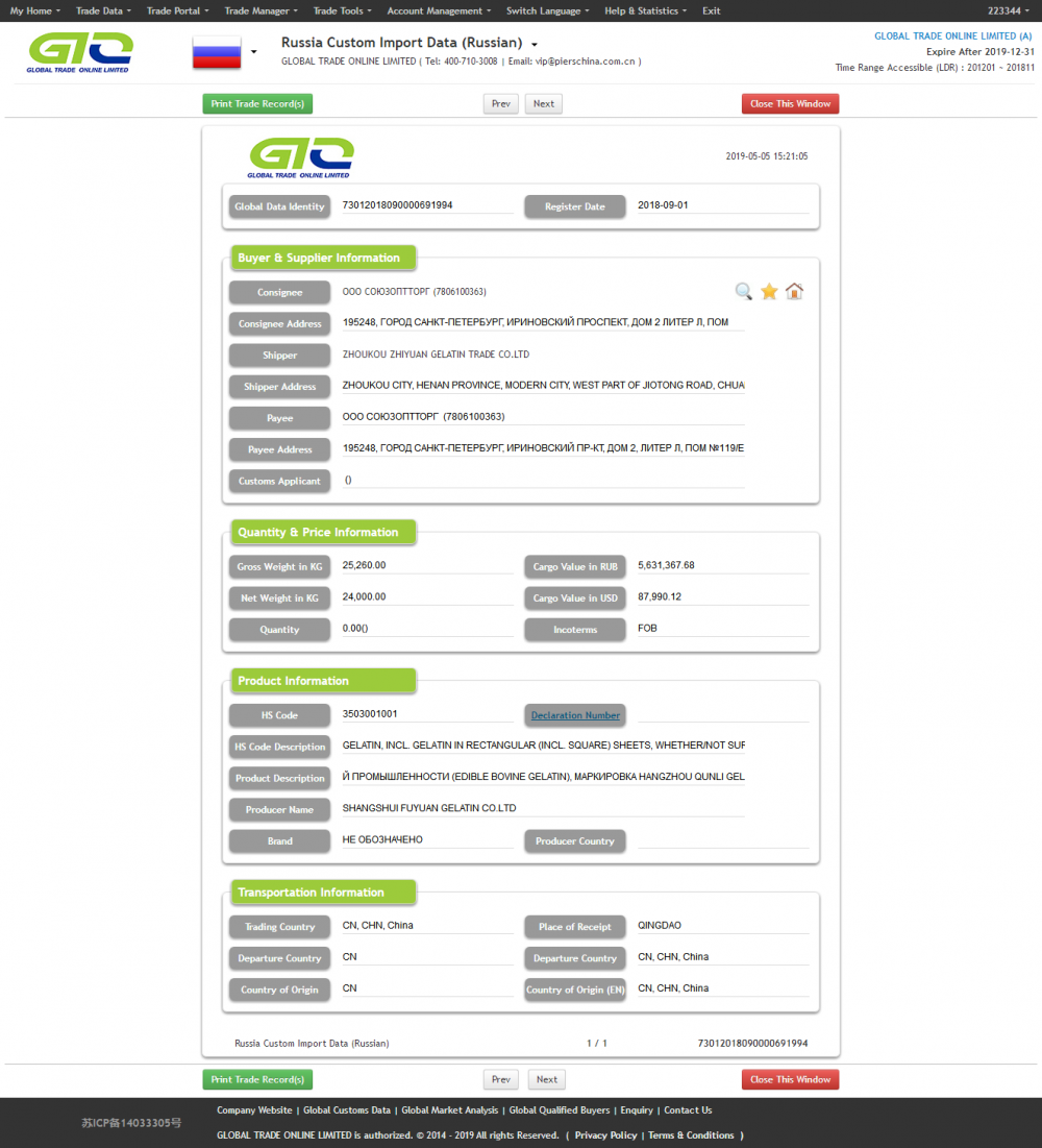 Produkty chemiczne - Rosja Lokalne dane importowe