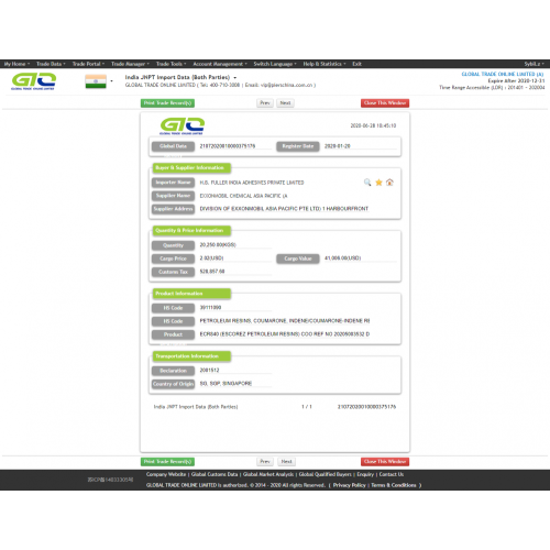 India Petroleum resins customs database