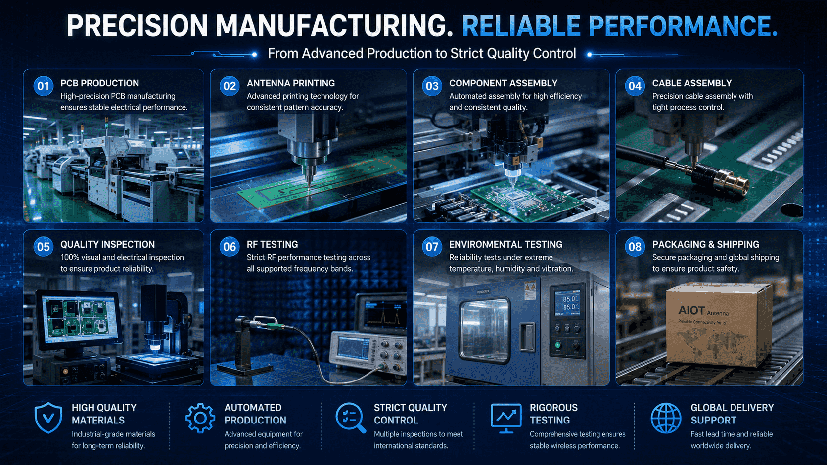 6Overview of Precision Manufacturing and Reliable Performance