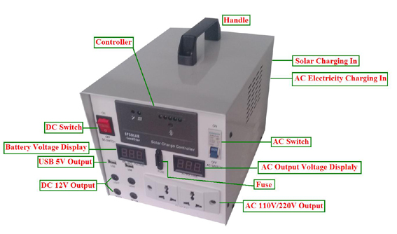 40W Solar Power Generation for Indoor and Outdoor