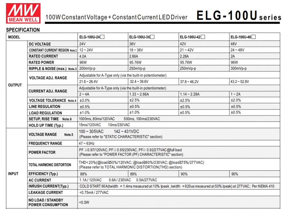 Meanwell Led Driver Elg 100u 3