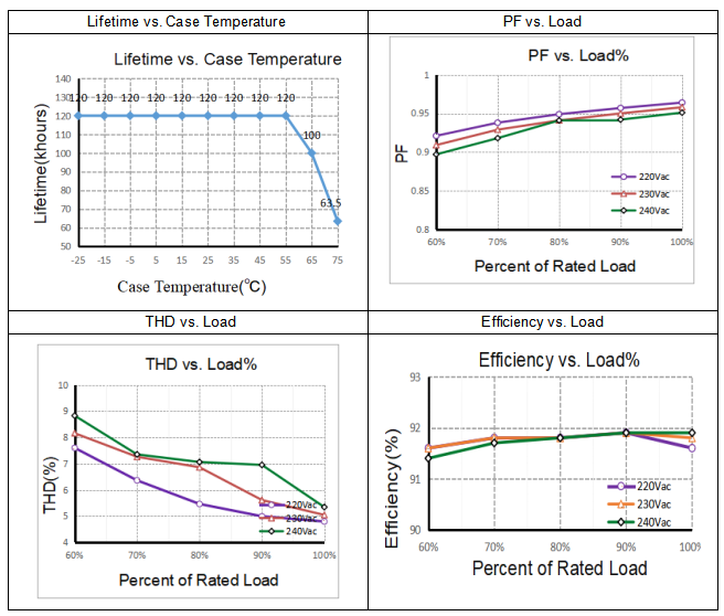 SC25W450-600CG-4W Electrical values