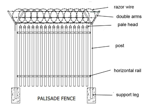 Palisade Fencing2