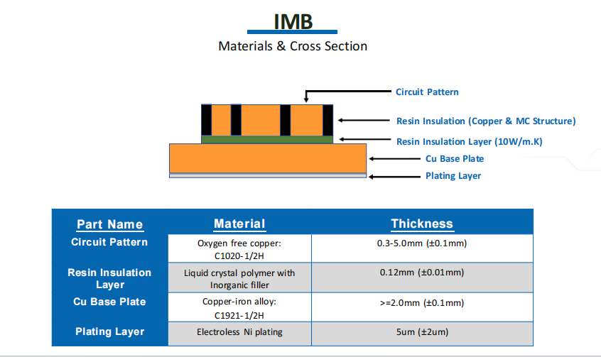 IMB