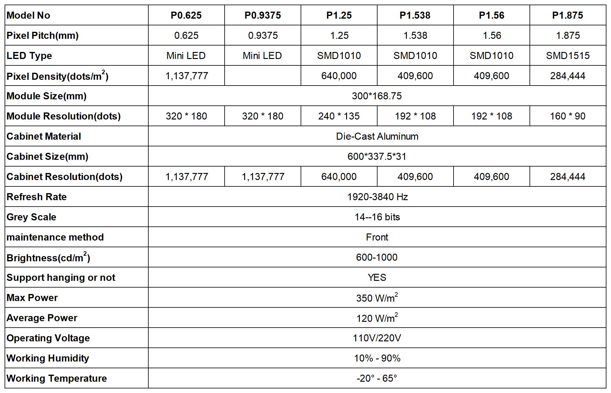 XR virtual LED display backdrop Specifications