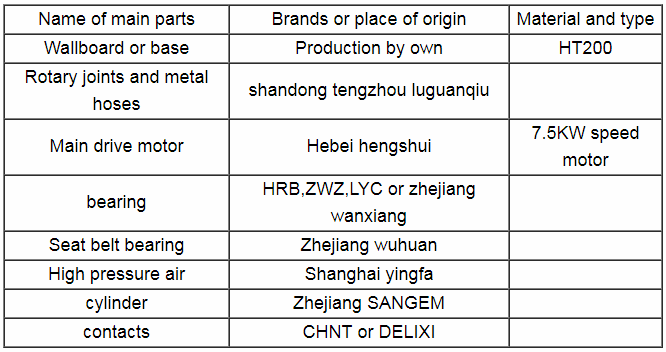 Corrugated Single Facer