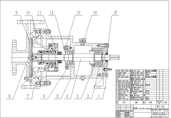 ZXF Centrifugal Pump