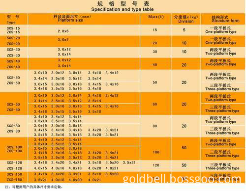 Technical Data of SCS(ZCS) Analogue Truck Scale