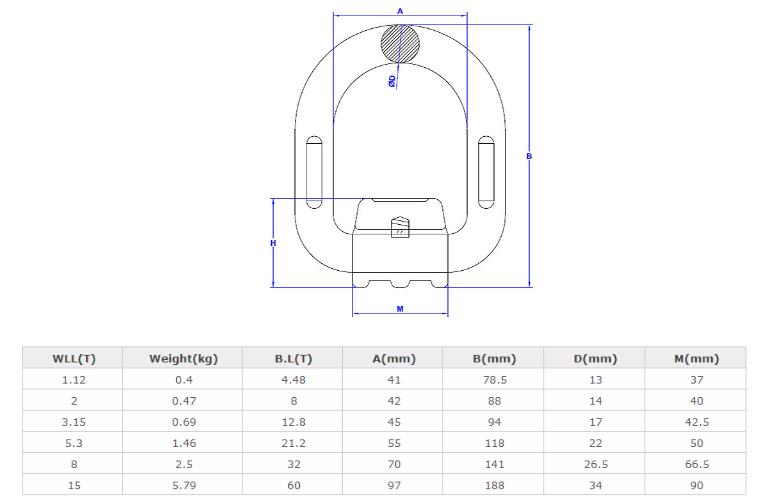 D Ring 