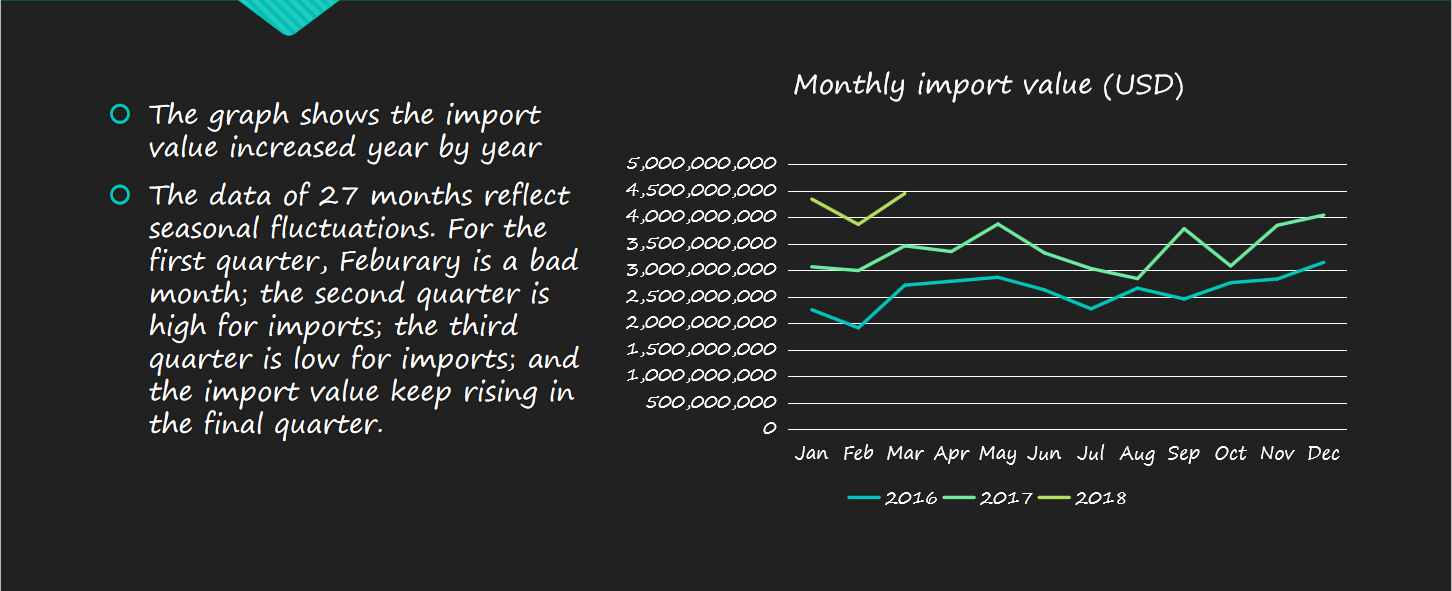 Brazil Import Export Trade Data