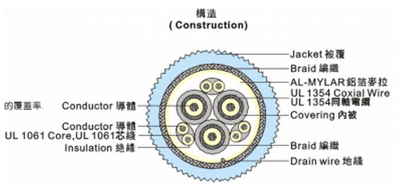 low votlage power cable 4