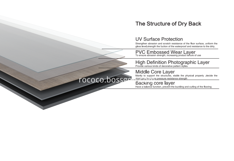 LVT structure LVT structure