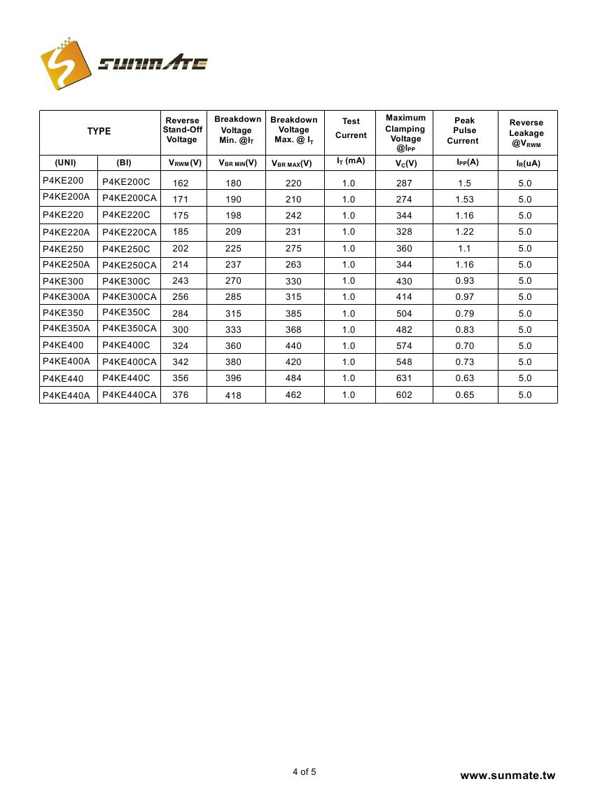 P4KE6.8A(CA)-P4KE440A(CA)0003