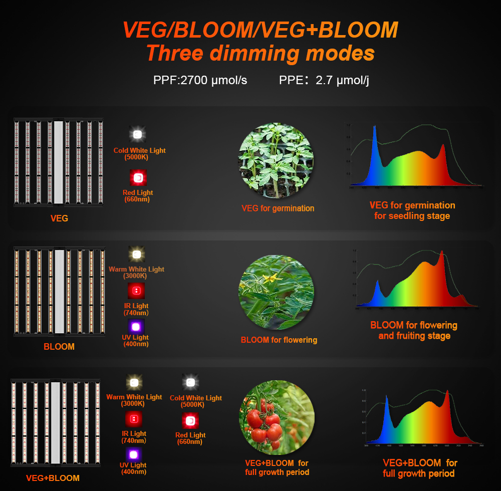 LED växer ljus 1000W för hydroponics system