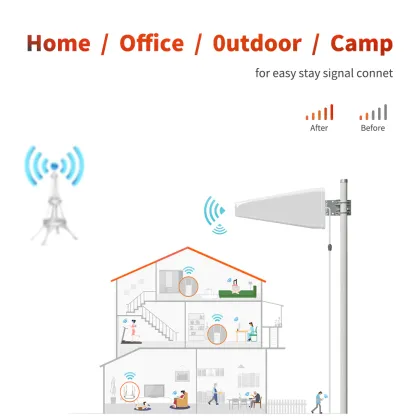Mobile Phone Extender Outdoor Long Range Wifi Antenna