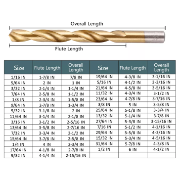 Top-Produkte Drillbit 29pcs 1/16 &quot;-1/2&quot; Titanium-Twist-Bohrer für Metall und Holz