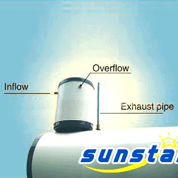 Close Loop Thermosyphon System (SHE)