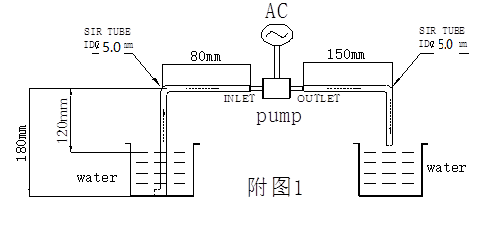 pump chart