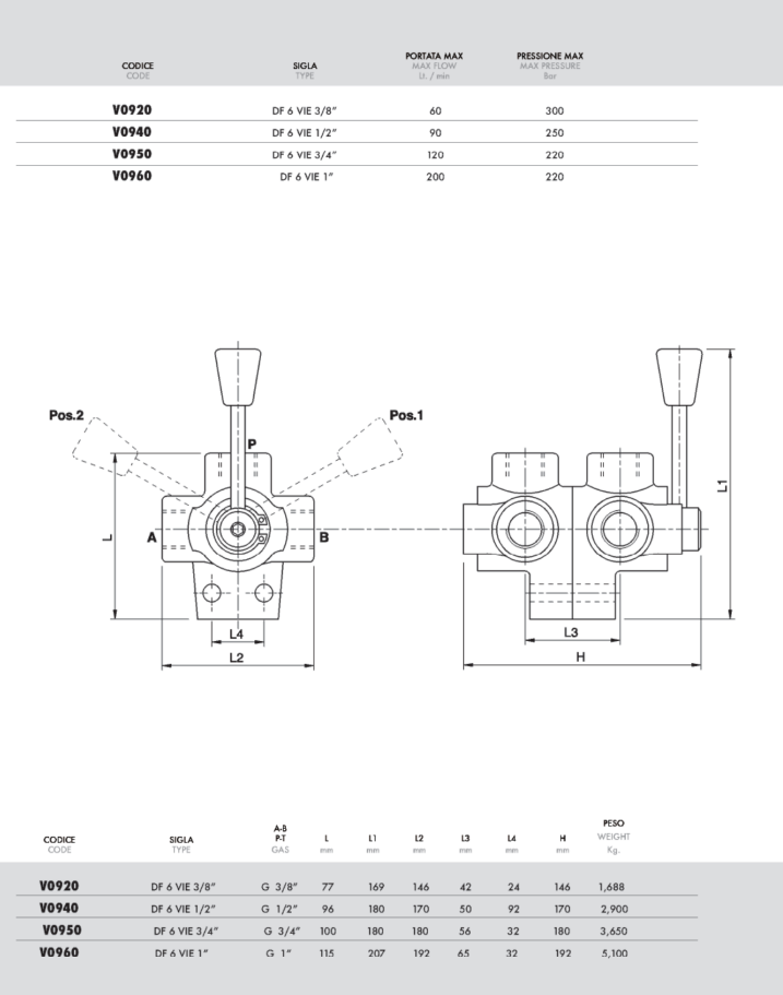 catalog