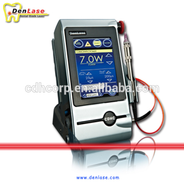 Periodontal Surgery Dental Laser