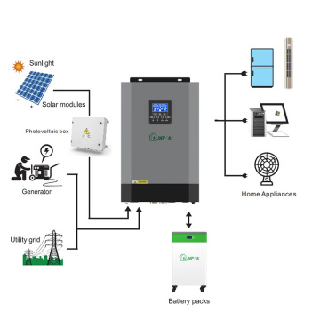 Hybrid Inverter 5500W with 110A MPPT Solar Charge Controller and WiFi Functionality for Lithium Batteries