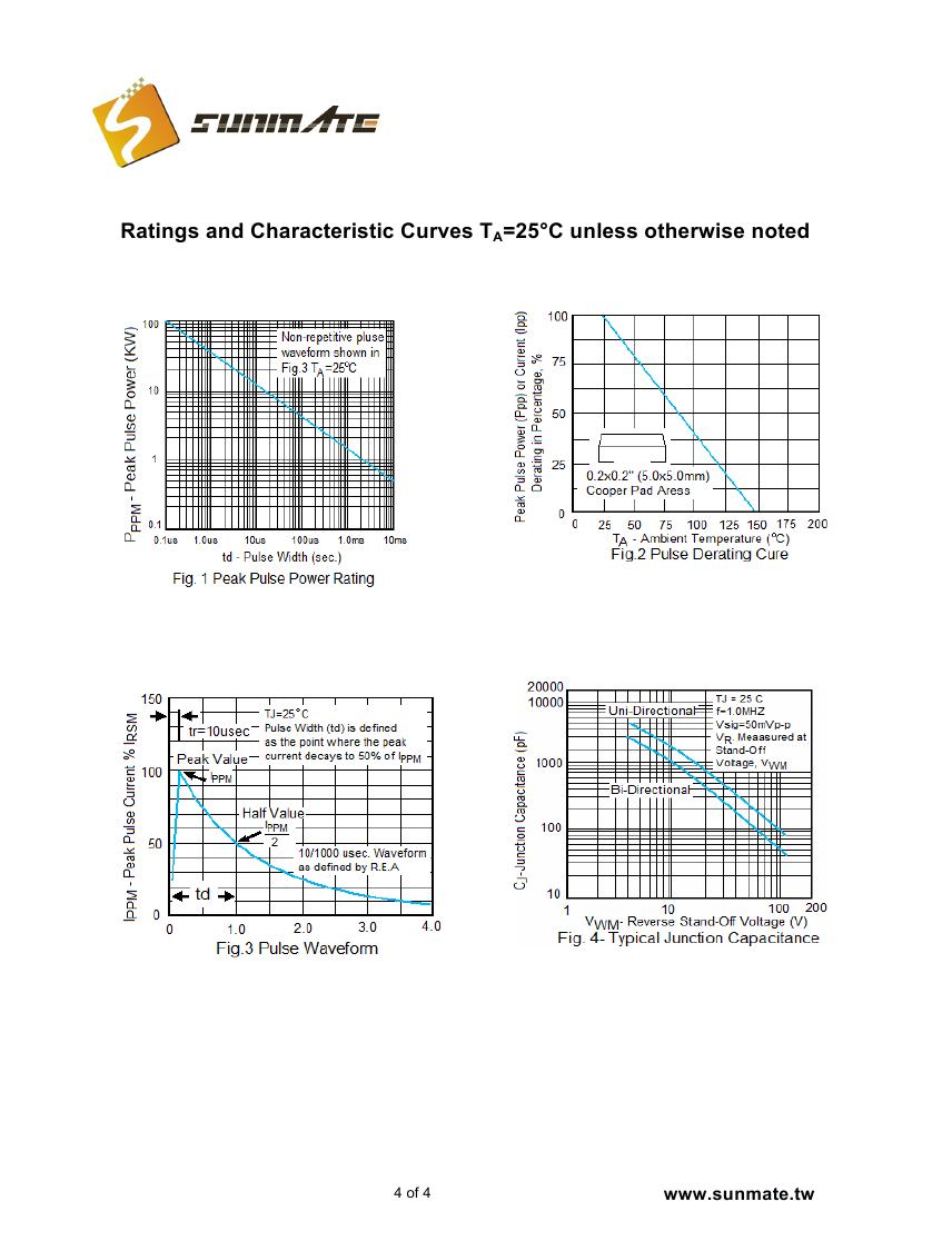 1.5SMC6.8A(CA) - 1.5SMC440A(CA)0003