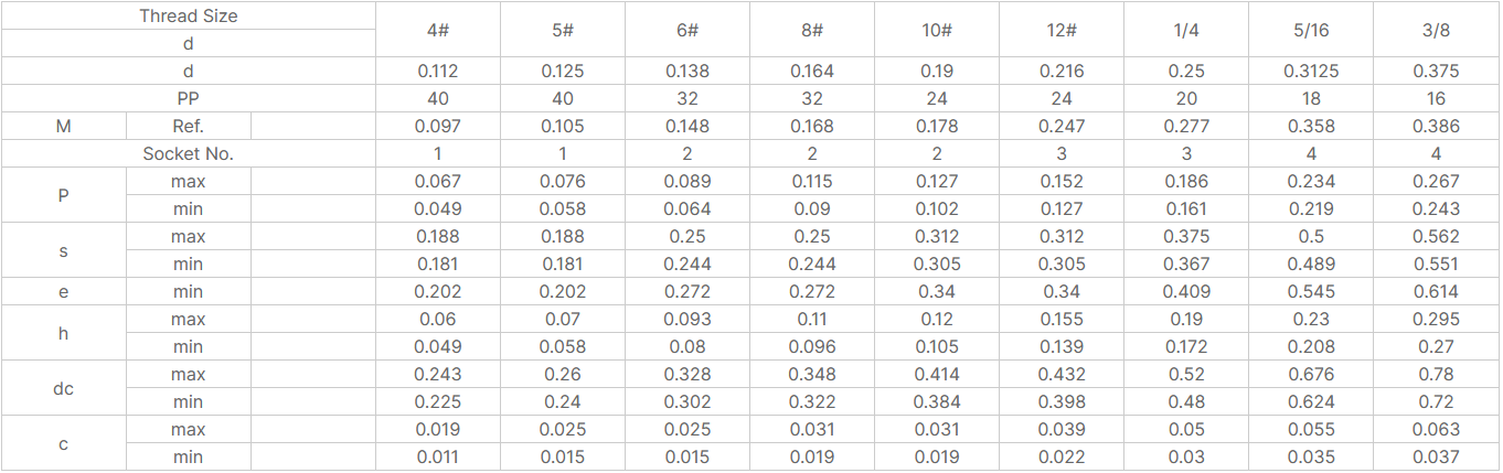 Phillips Drive Serrated Flange Hex Head Bolt