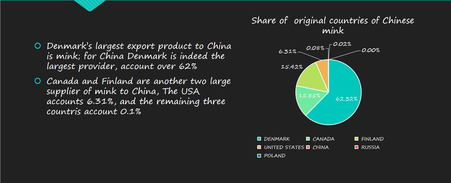 detailed import and export transactions of 36 countries