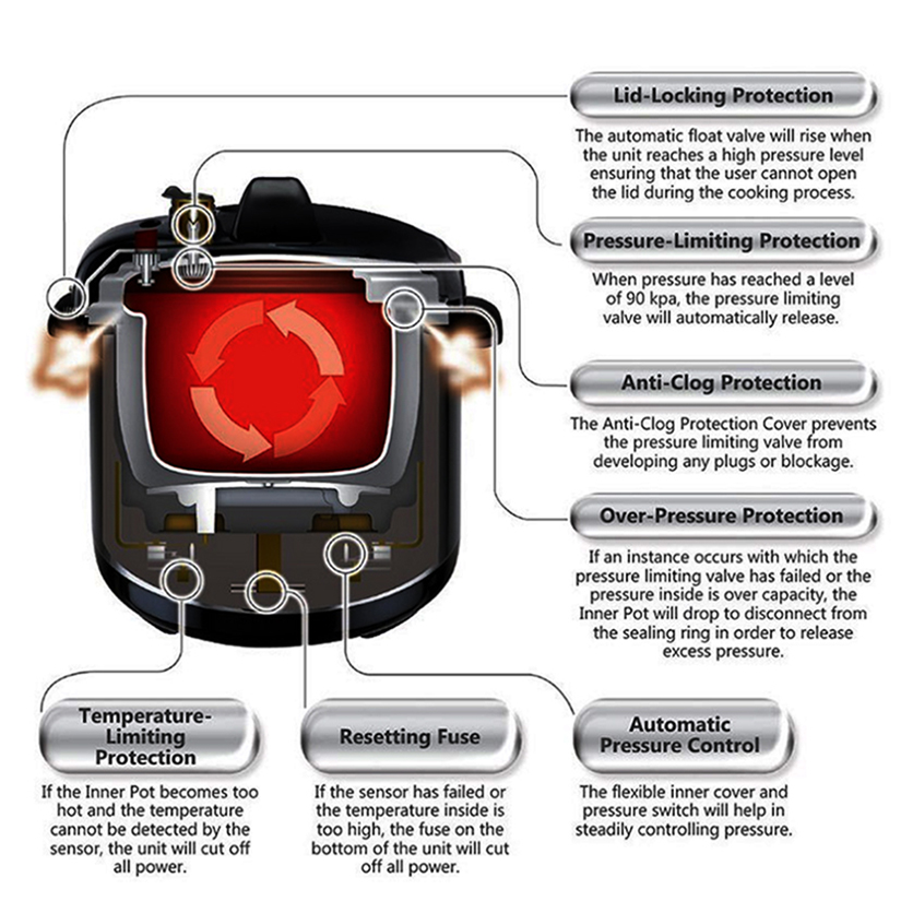 Best Multi function electric Pressure Cooker