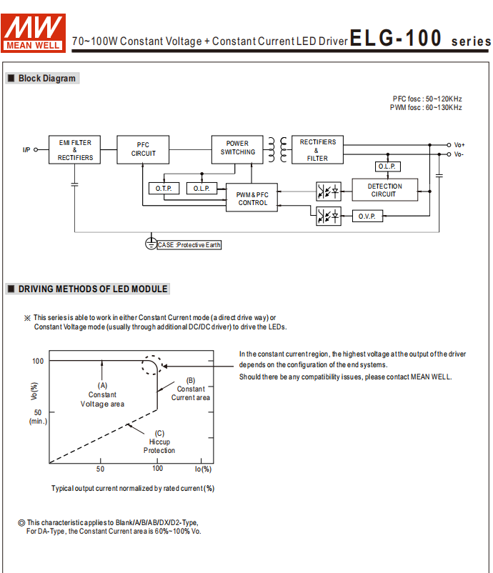 Meanwell Led Driver Elg100 7