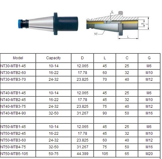 NT MORSE TAPER ADAPTOR 